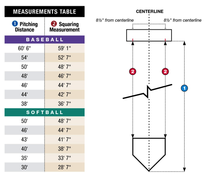 pitching rubber measurements