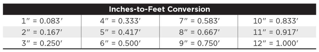 Inches-to-Feet Conversion Table