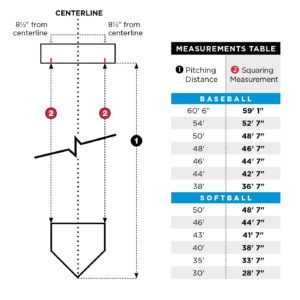 Pitching rubber diagram and measurements table