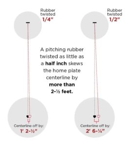 Diagram of twisted pitching rubber