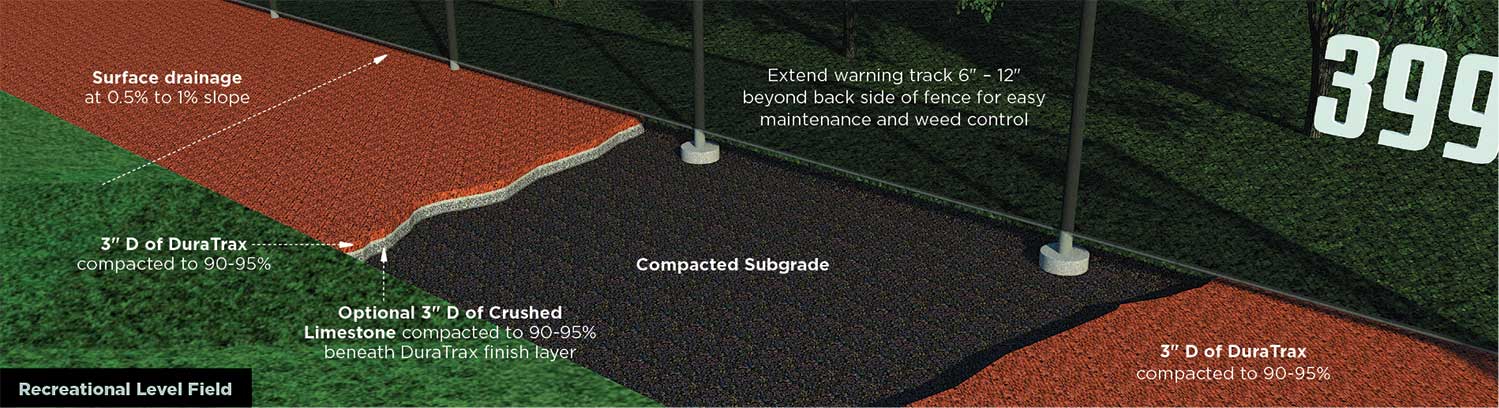 Recreational level warning track diagram