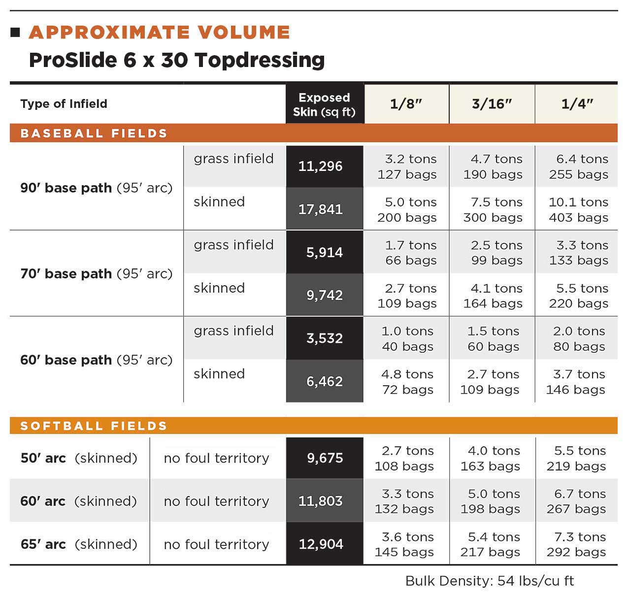 ProSlide 6x30 Topdressing Volume Table