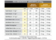 Recommended amounts of clay