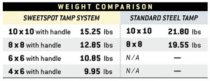 Tamp Weight Comparison