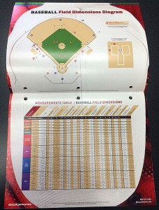 The baseball field dimensions diagram and corresponding data table
